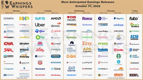 earnings whisperer|More.